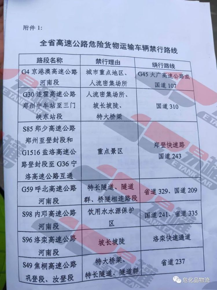 【陕西省危险品车辆在高速公路上的限行时间是什么时间谢谢,西安限号地图范围】