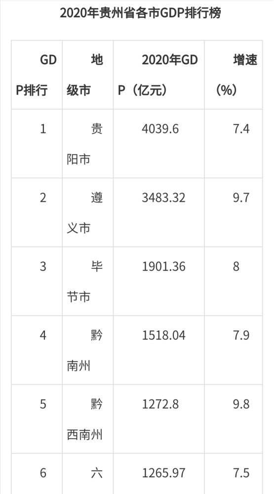 曲靖上半年gdp(2)