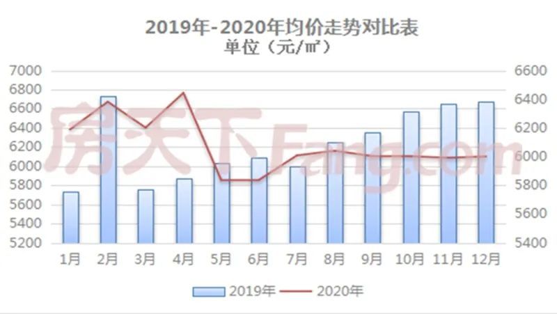 2021年达州市GDP_四川21市州一季度GDP数据出炉 达州同比增长13.2 ,排名全省第(3)