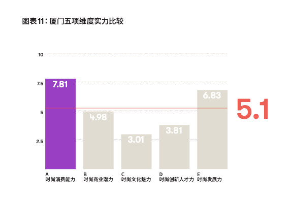 2021厦门市人口结构_结构素描静物