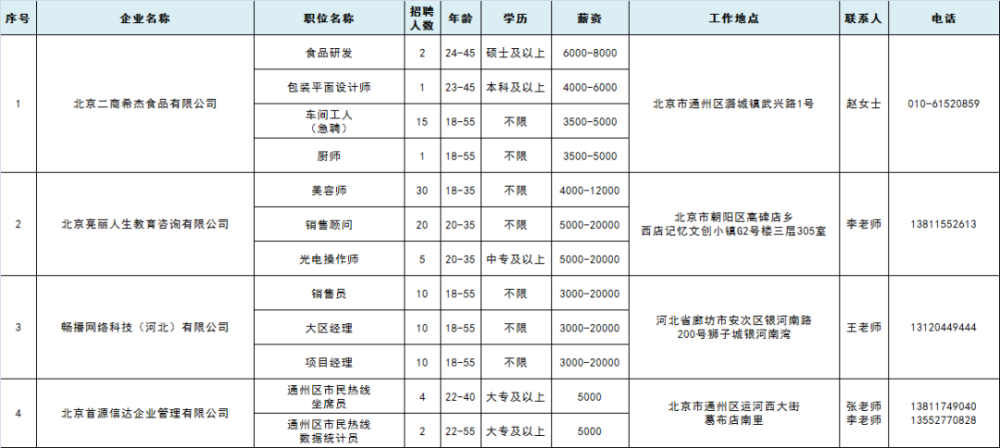 曲美招聘_曲美家居 招贤纳士 单页图片(5)