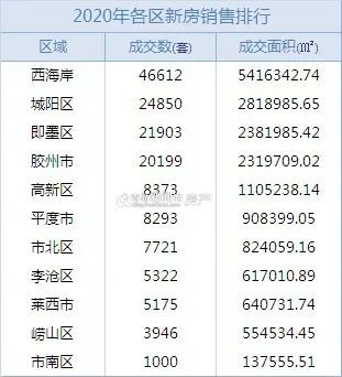 高铁经济带动gdp_40分钟往返青岛 高铁经济的带动下,平度楼市或将迎来大发展