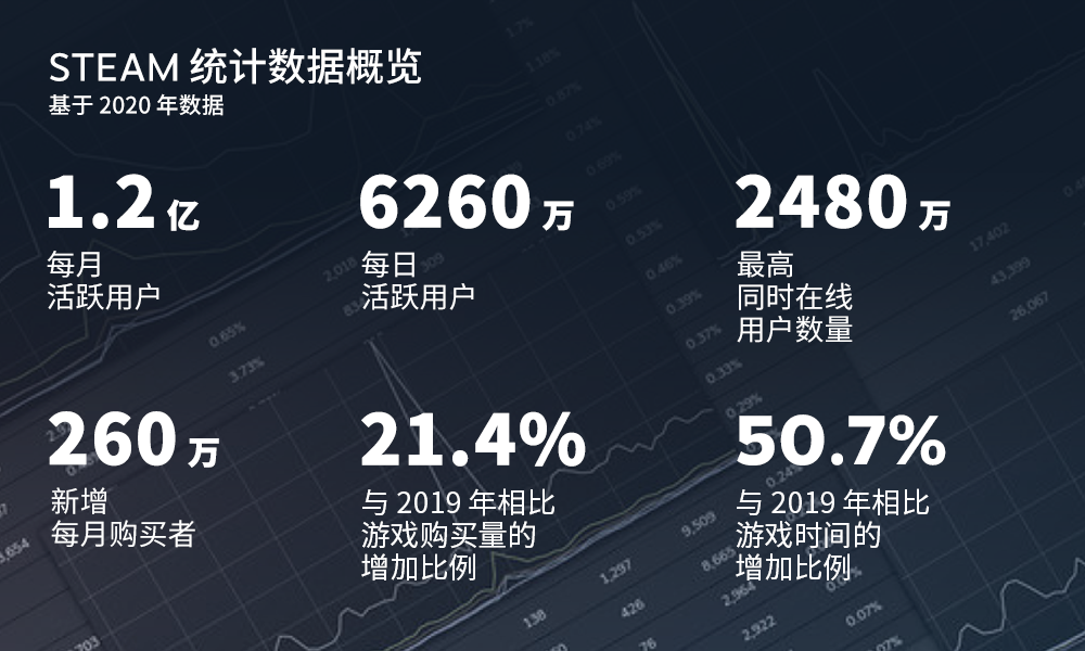 gdp怎么下游戏_如果用这种GDP排名方法,中国已下降为世界第三(3)