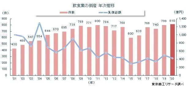 东京人口数_896个城镇正在消失,越来越多年轻人远走他乡去到大城市(3)