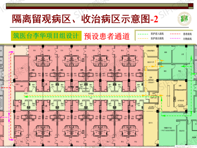 对话胡国庆04期丨如何设计感染性疾病楼-三区两通道