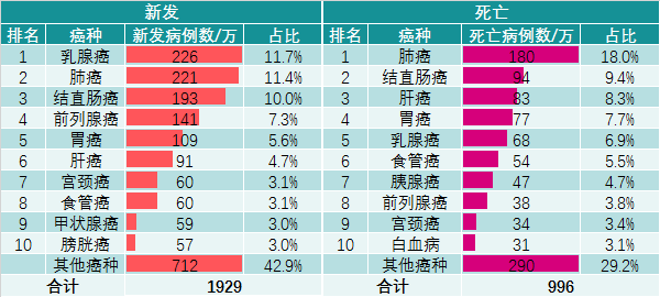 2020中国死亡人口数据_中国人口老龄化数据图(2)