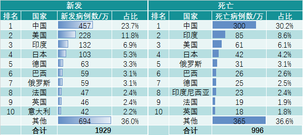 2020年中国人口死亡数量_2020年中国人口结构图