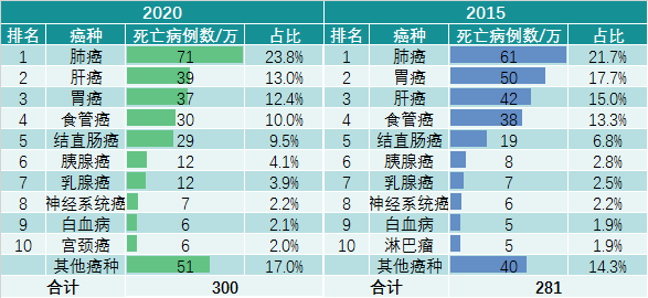 叠加人口_人口普查(2)