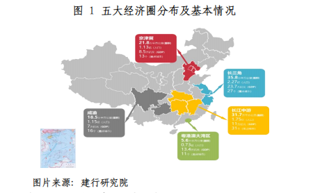 大中华经济圈gdp总量_成渝双城经济圈