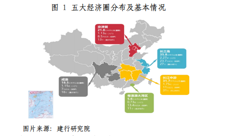 2019年经济圈 总量大小_大小对比图片