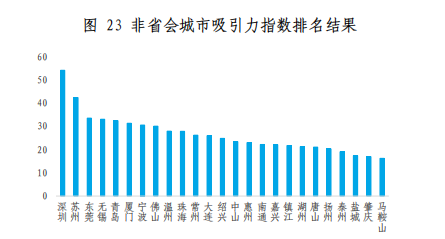 人口 经济 指标_经济技术指标(3)