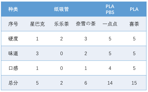 吸管曲谱_吸管简笔画