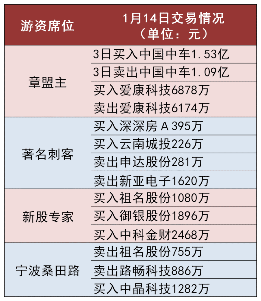 第7次人口普查储姓排多少位_第7次人口普查图片(2)