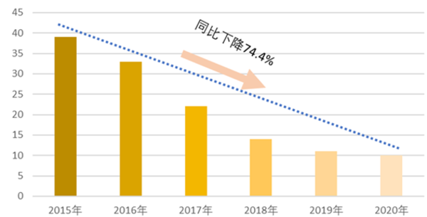 2020年全国gdp10大城市_2020年全国城市GDP出炉了,你所在的城市进前50强了吗(3)