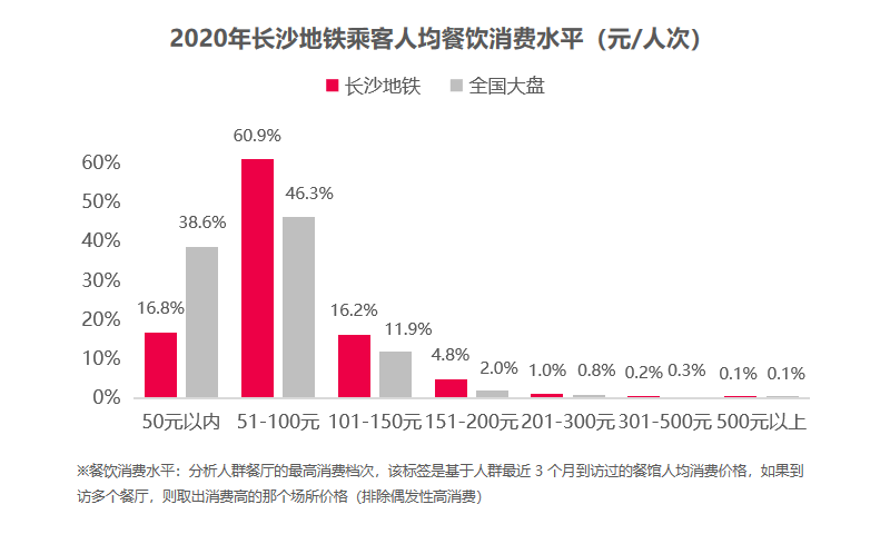 在长沙人均消费_沁园春长沙