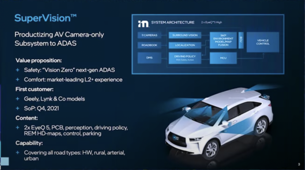 mobileye 的自动驾驶野心:改变行业游戏规则