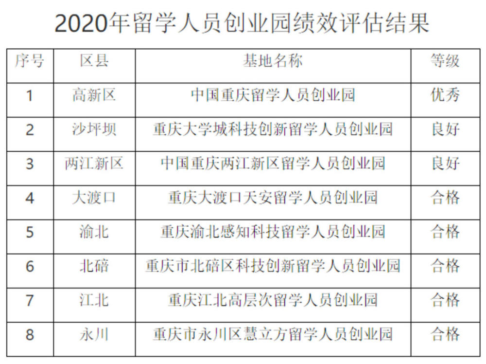 评估重点人口_人口普查(2)