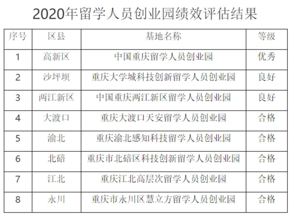 评估重点人口_人口普查(2)