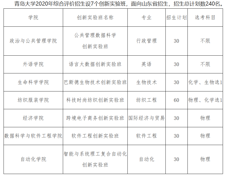 高一招生录取分数