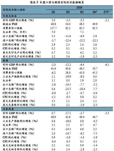 2021东盟经济总量_东盟经济开发区规划图(3)