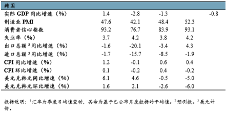 2017第一季上海gdp_上海香港人均gdp对比(2)