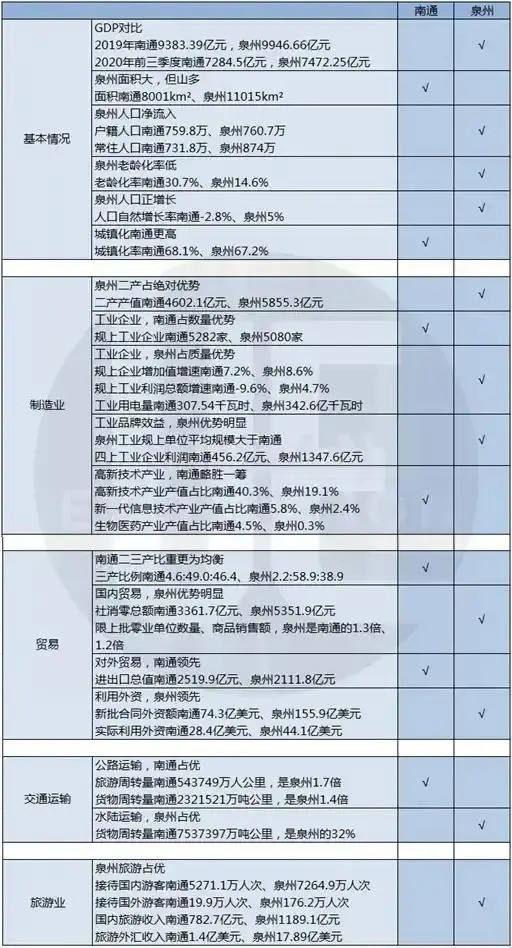 江苏制造业gdp占比_大数据告诉你 江苏何以成为全国制造业 带头大哥(3)