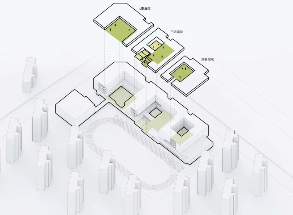 庭院组合模块 我们在教室围合出的空间创造出了三种不同类型的院子