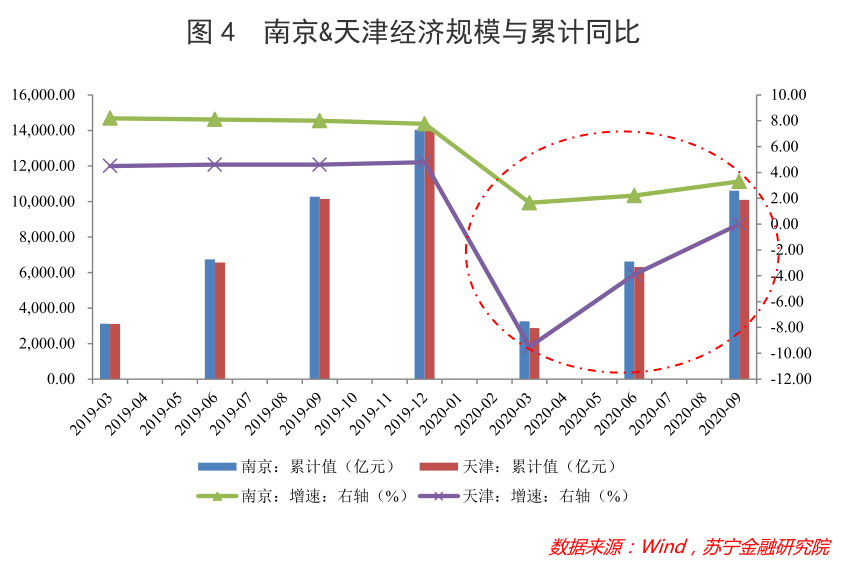 杭州gdp会降吗_杭州一季度GDP增幅7.5 高于全国 房企降价行为属理性调整