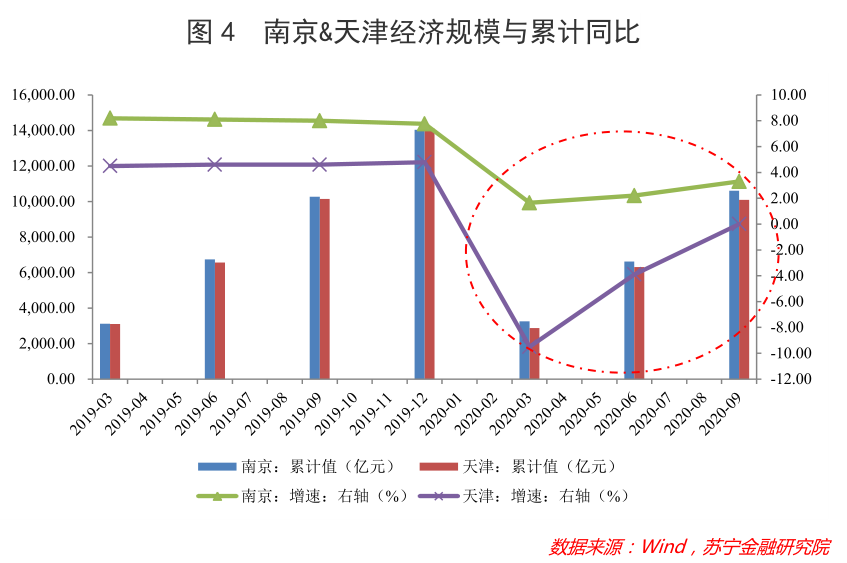 安徽人均gdp进前十_我国人均GDP前十的城市公布,北京第二上海未进前五,第一是谁(2)