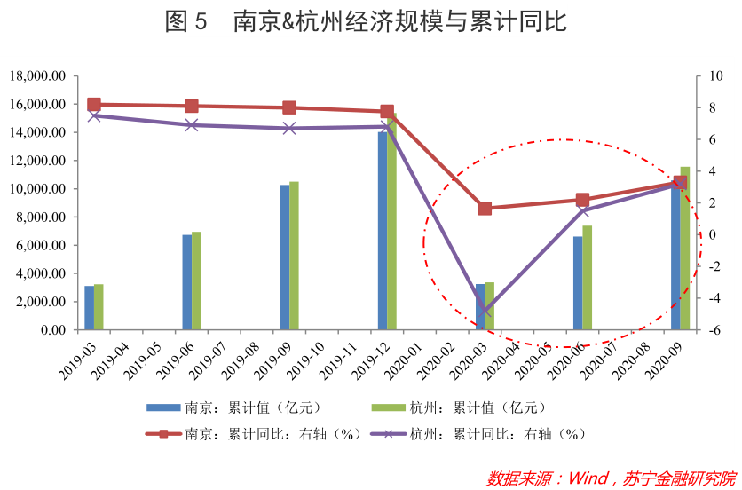 杭州GDP能超越重庆吗_从速度到质量 萧山GDP被余杭超越并不是什么大事情 图