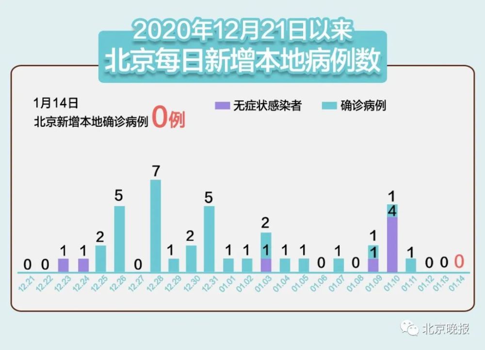 成都疫情是真是假〖河北新增本土无症状144例〗