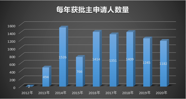 南非人口2020_南非失业率达32.5 为历史新高(3)