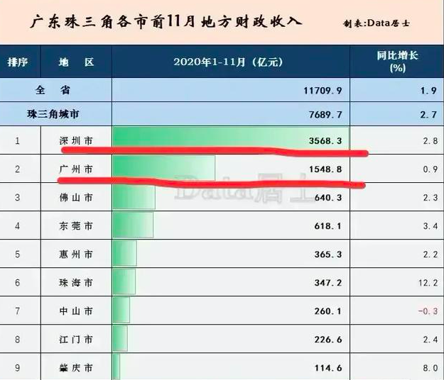 哈尔滨市人口2020人口_压力城市 救市 大幕已拉开 谁会是下一城