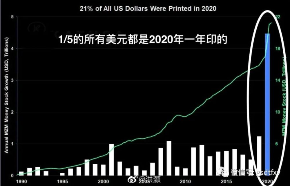 民国物价飞涨的gdp_增长乏力,房价飞涨 经济数据和人大会议评论(3)