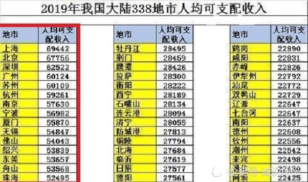 19年福建经济总量_福建经济学校(2)