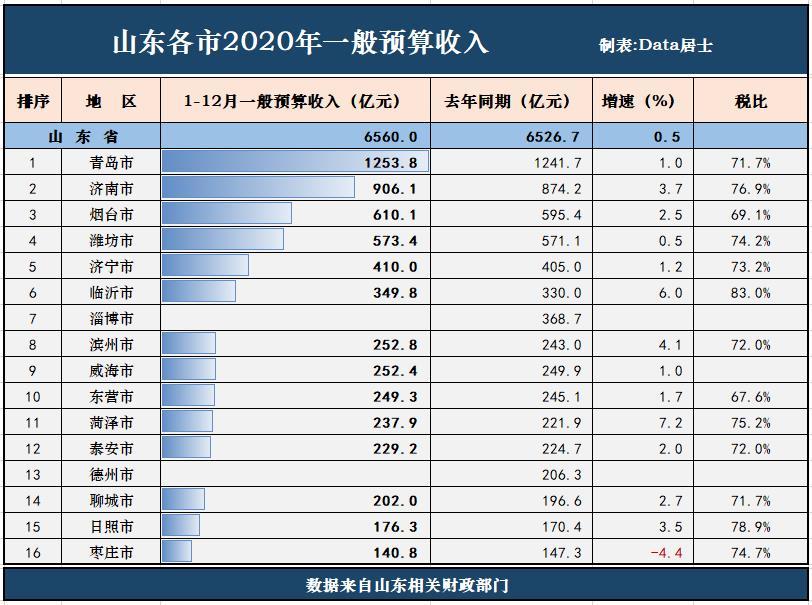 临沂全国排名_临沂大学排名