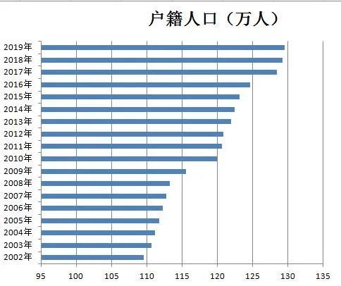 苹果县人口2019总人数_台州人口2019总人数口(2)