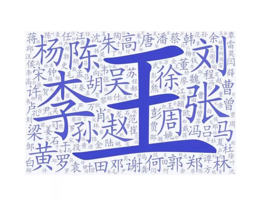 崔氏人口有多少_吉林有多少人口(3)
