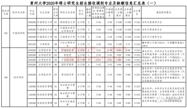 新疆大学新疆大学"211工程"重点建设高校,一流大学建设b类高校.