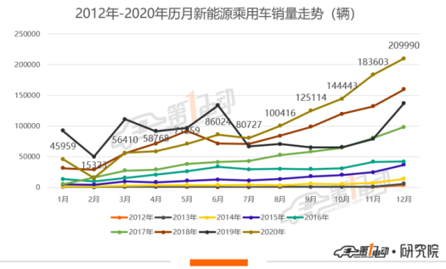 比亚迪12月汽车销量_比亚迪s6累计销量_比亚迪s6 销量