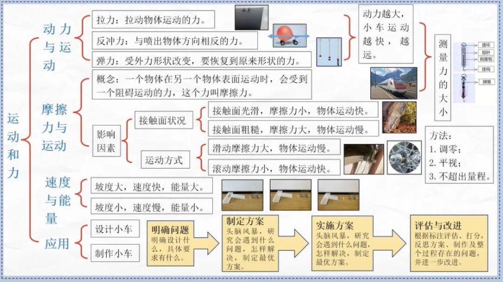 科学四上复习:思维导图 知识点,可下载打印