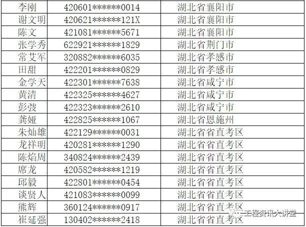 湖北各市人口排名2021_湖北各市分布图