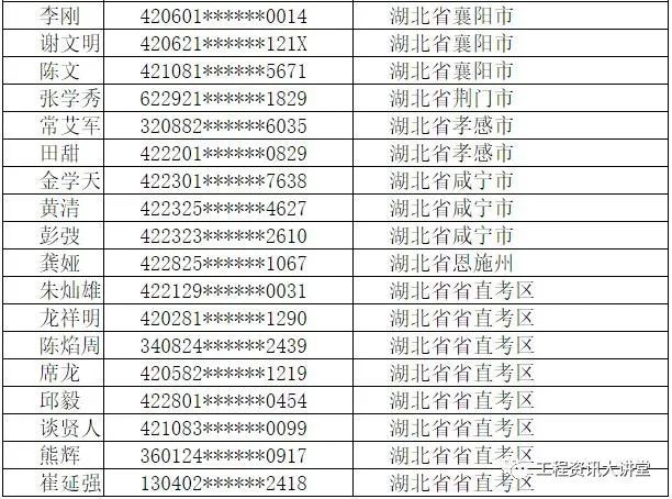 2020年湖北省人口_湖北省地图(3)