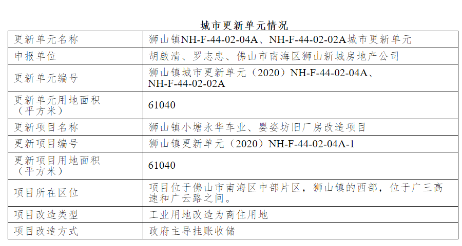 2020年南海区丹灶镇gdp_佛山南海区丹灶镇图片(2)