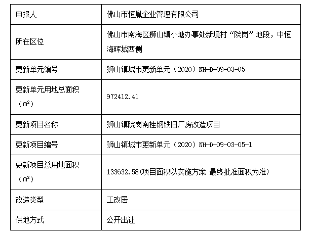 2020年佛山市狮山镇gdp_佛山市狮山镇的控规图(3)