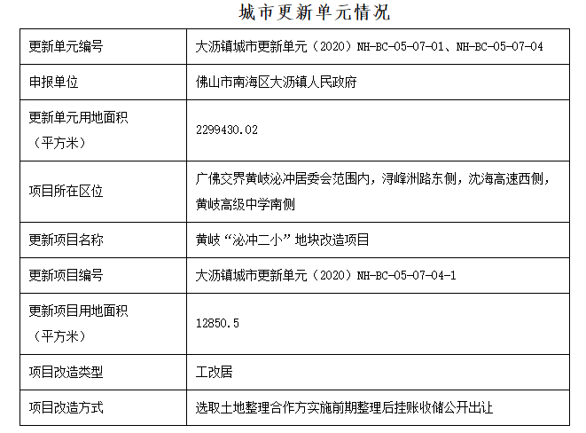 2020年佛山市狮山镇gdp_佛山市狮山镇的控规图(3)