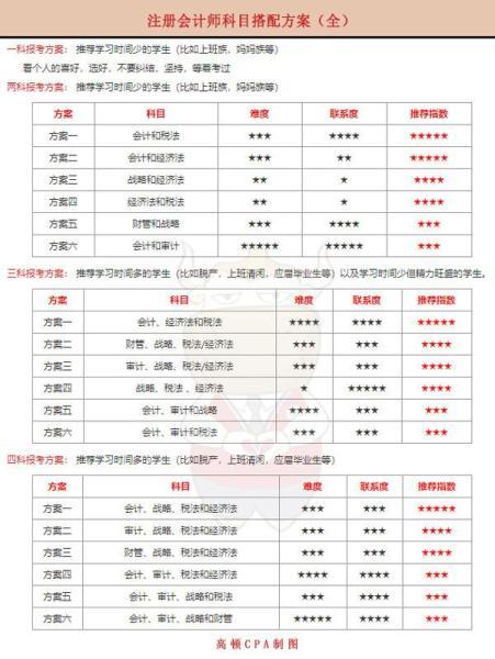 注会报两门怎么搭_老师怎么画(3)