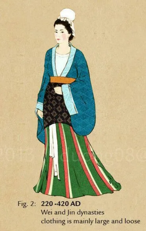 图书馆线上展览——中国古代女子服饰