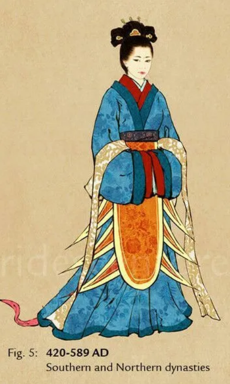 图书馆线上展览——中国古代女子服饰
