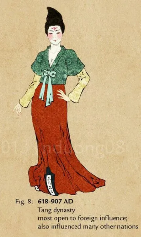 图书馆线上展览——中国古代女子服饰